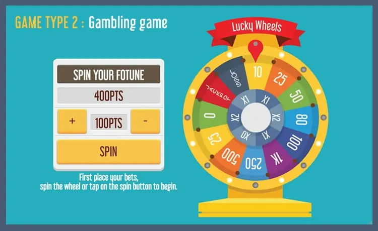 Idéudvikling og design af Lucky Wheel – teamets arbejdsproces